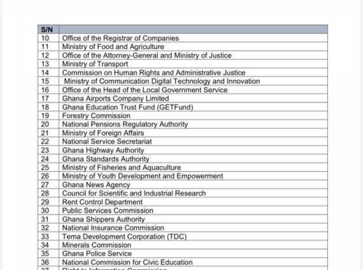 Ghana Ministry of Finance Introduces Public Financial Management Compliance League Table to Strengthen Accountability